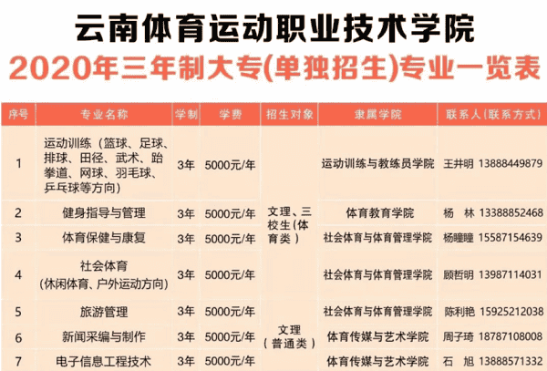 云南体育运动职业技术学院2020单招专业