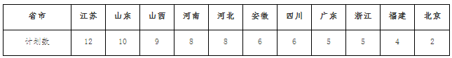 2020中国矿业大学艺术类招生简章及计划