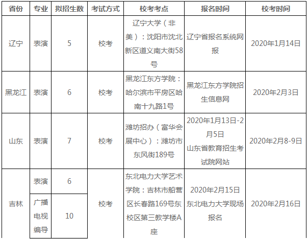 2020东北电力大学校考时间及考点设置