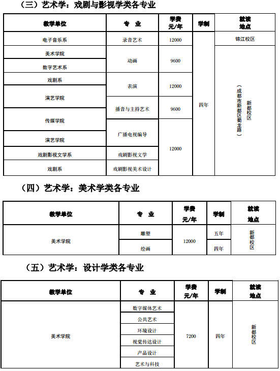 2020四川音乐学院省内艺术类招生简章