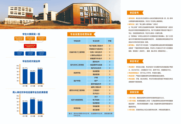 吉安职业技术学院2020年单独招生简章