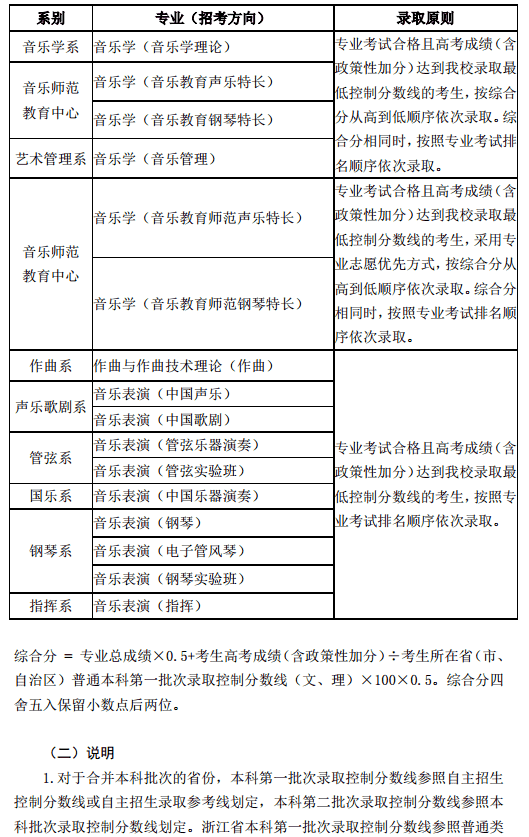 2020中国音乐学院艺术类校考招生简章