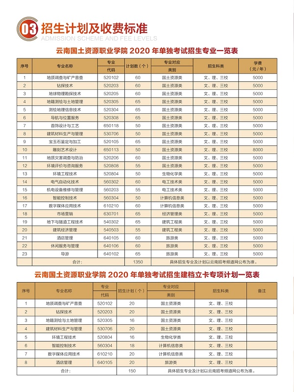 云南国土资源职业学院2020年单独招生考试简章