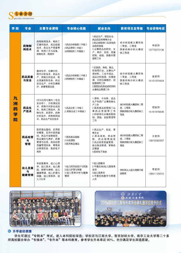 盐城工业职业技术学院2020年高职提前招生简章