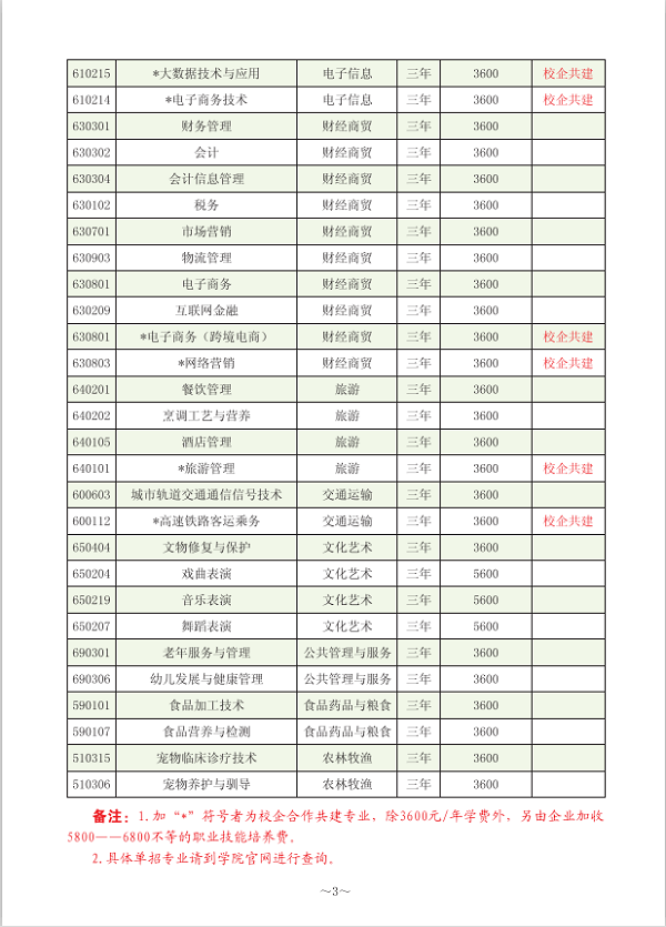 洛阳职业技术学院2020年单招专业