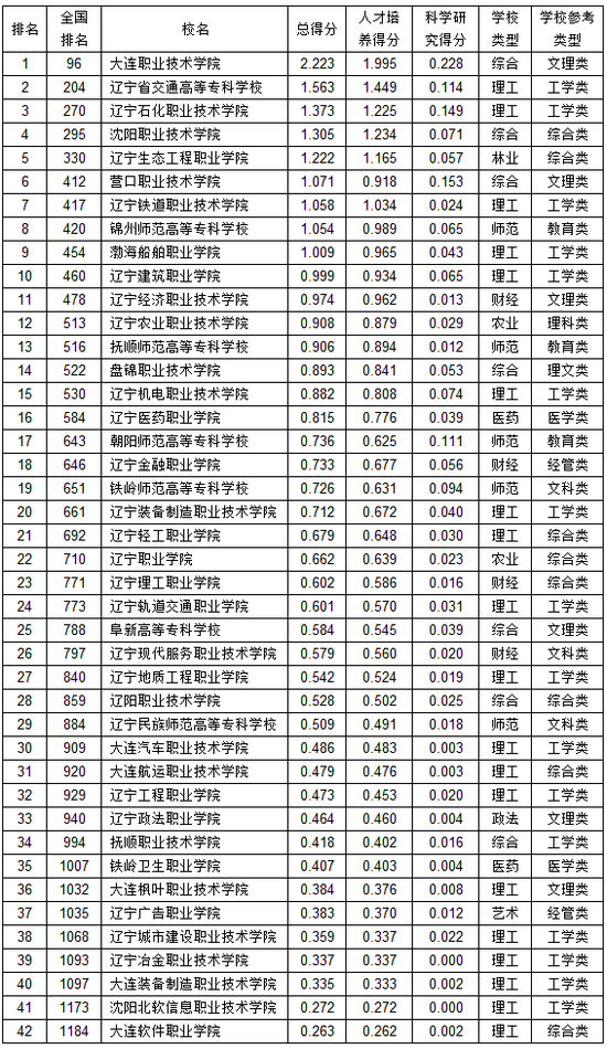 大连枫叶职业技术学院评价怎么样