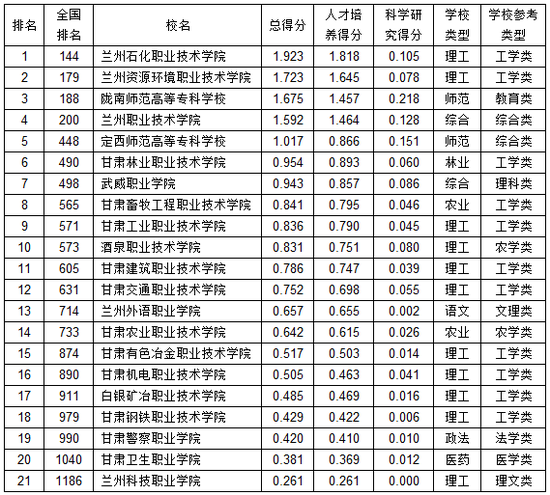 白银矿冶职业技术学院评价怎么样 排名是多少