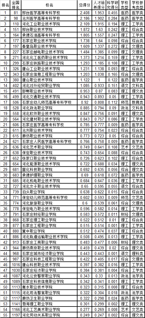 河北轨道运输职业技术学院评价怎么样