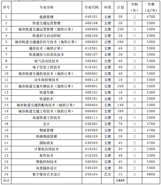 2020南京铁道职业技术学院单招专业及计划