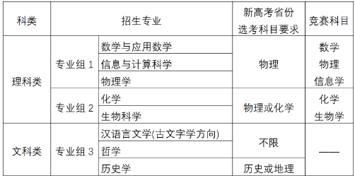 2020南京大学强基计划招生简章及专业