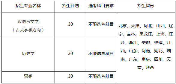 2020中国人民大学强基计划招生简章及专业