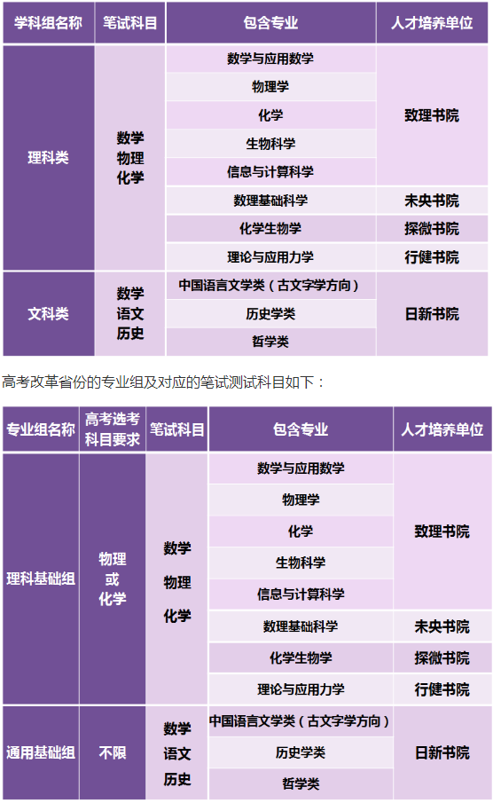 清华大学2020强基计划招生简章