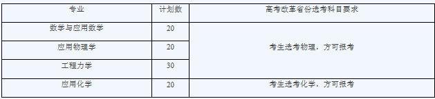 2020大连理工大学强基计划招生简章及专业