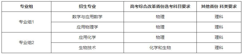 2020同济大学强基计划招生简章及报名时间