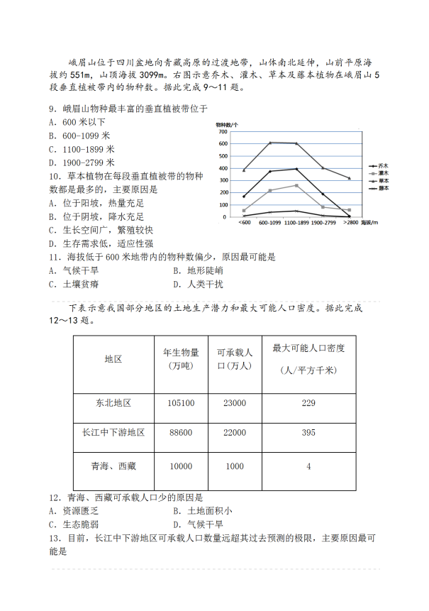 2020届山东省高三地理综合二模复习训练试题