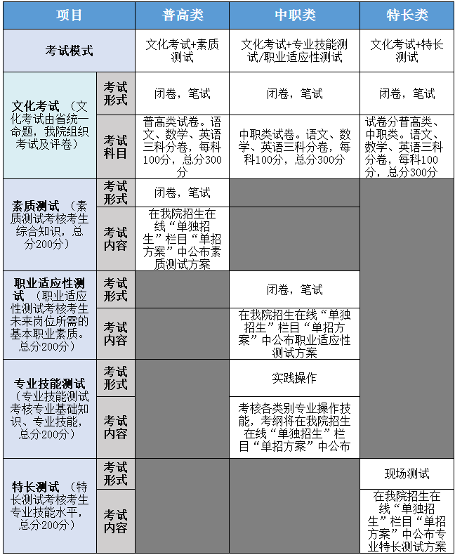 2020四川交通职业技术学院单招招生章程