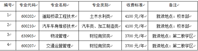 2020四川交通职业技术学院单招专业及计划