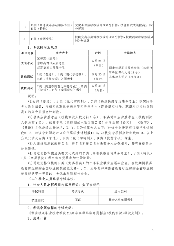 2020湖南铁道职业技术学院单独招生简章