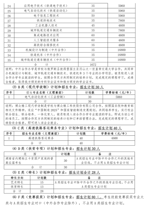 2020湖南铁道职业技术学院单招计划及专业