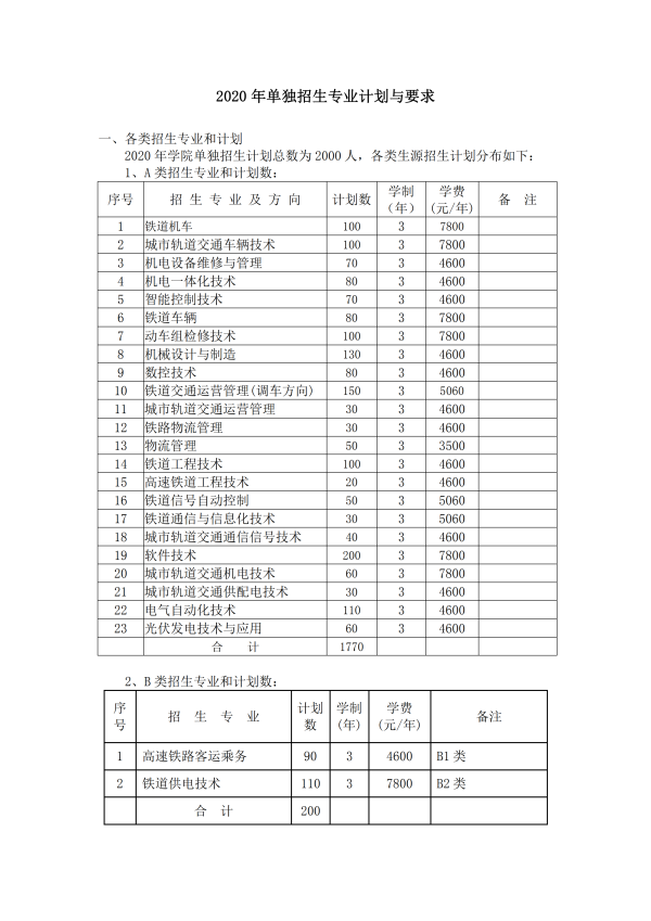 2020湖南铁路科技职业技术学院单招计划及专业