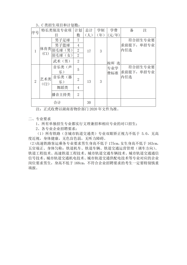 2020湖南铁路科技职业技术学院单招计划及专业