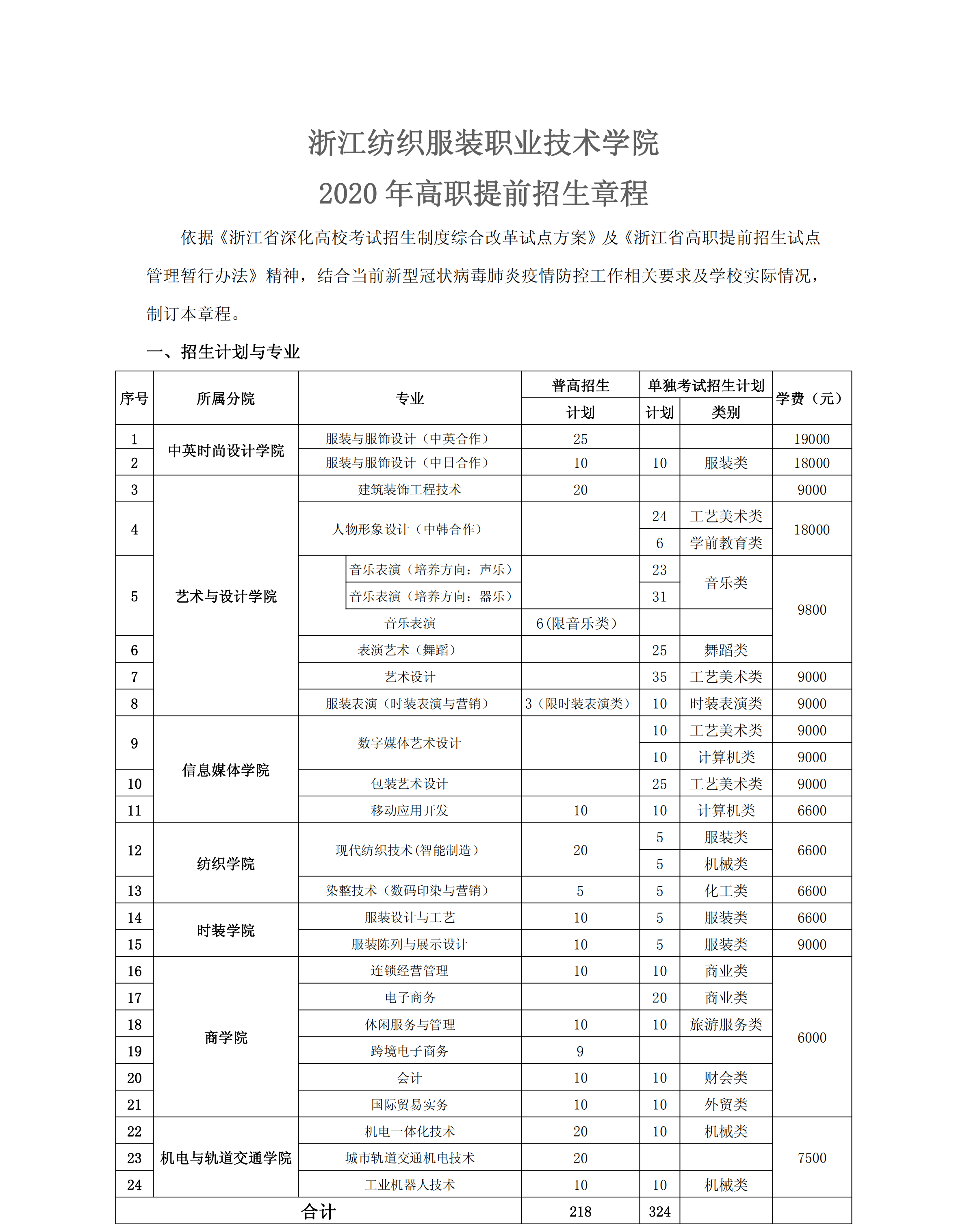 安阳技术职业技术学院_安阳职业技术学院单独招生服务平台_安阳职业技术学院汽车学院