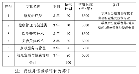 2020年宁波卫生职业技术学院高职提前招生计划及专业