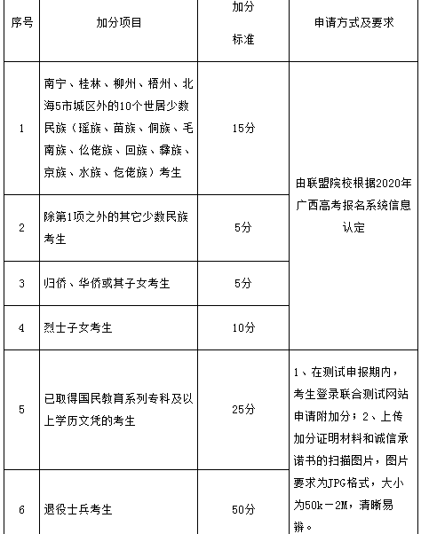 广西工业职业技术学院2020高职单招简章