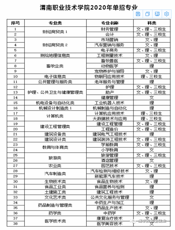 2020渭南职业技术学院分类考试招生计划及专业