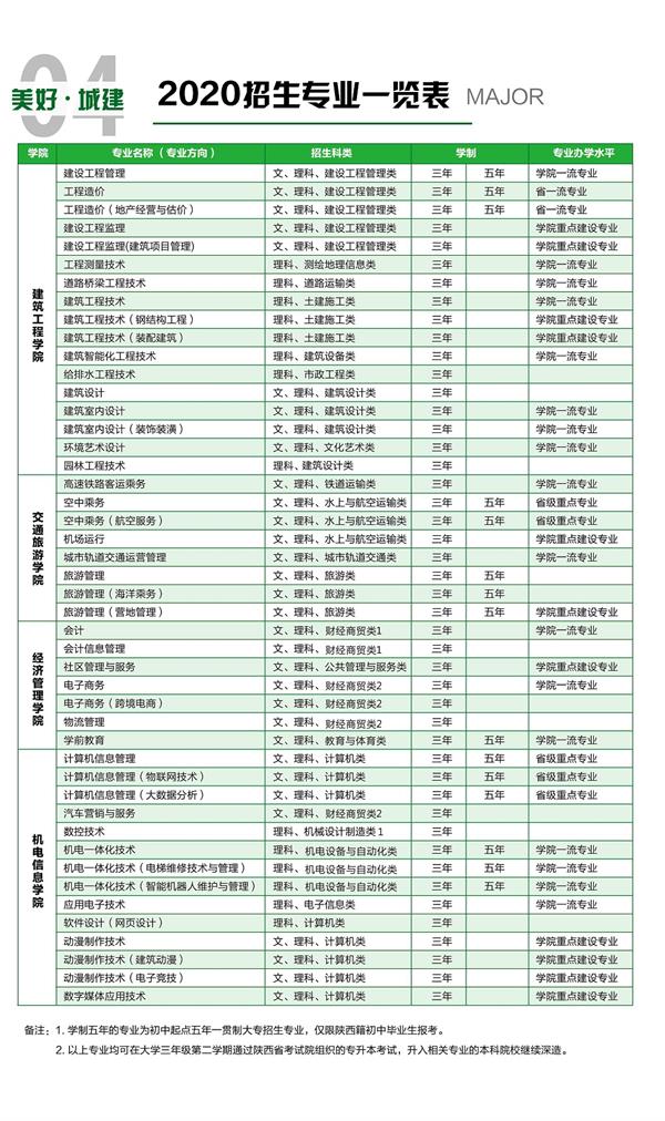 2020西安城市建设职业学院分类考试招生简章