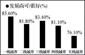 四川省2020年高考政治模拟试题及答案