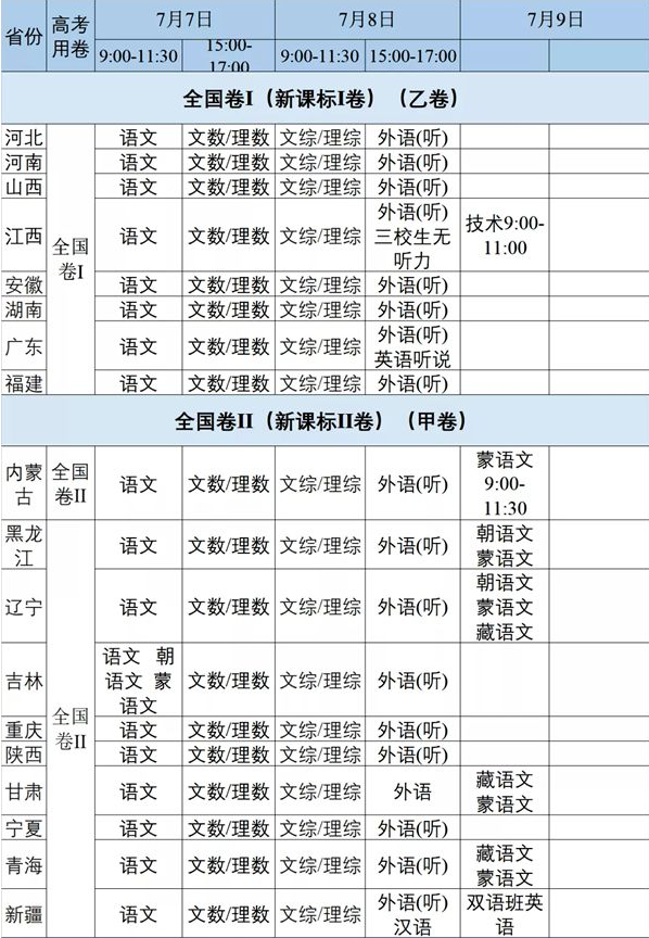 今年高考时间是什么时候 2020各省高考时间及科目