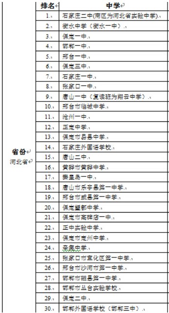 河北省高中前50排名 2020河北最好高中有哪些