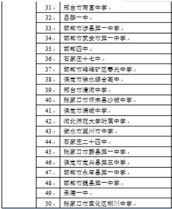 河北省高中前50排名 2020河北最好高中有哪些