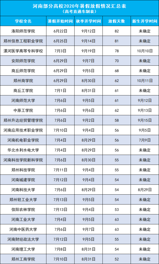 2020大一新生开学时间是什么时候