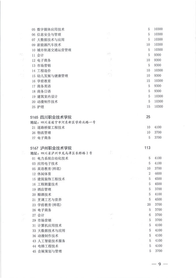 关于做好我省2020年普通高校专科层次补录志愿填报工作的通知