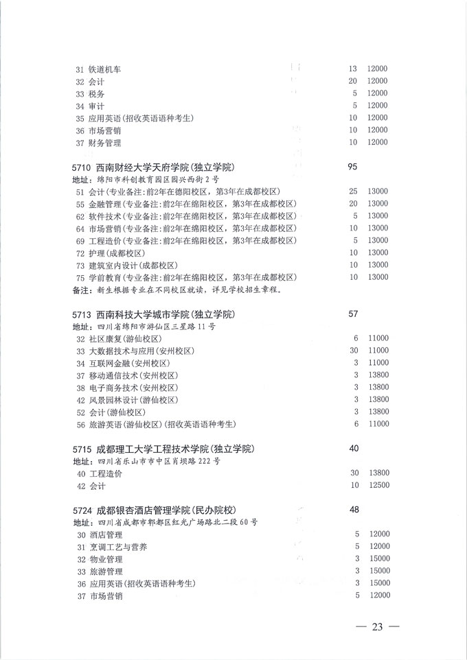 关于做好我省2020年普通高校专科层次补录志愿填报工作的通知