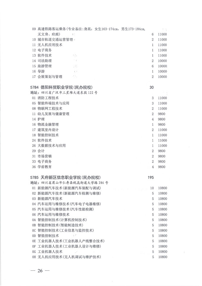 关于做好我省2020年普通高校专科层次补录志愿填报工作的通知