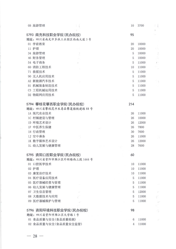 关于做好我省2020年普通高校专科层次补录志愿填报工作的通知