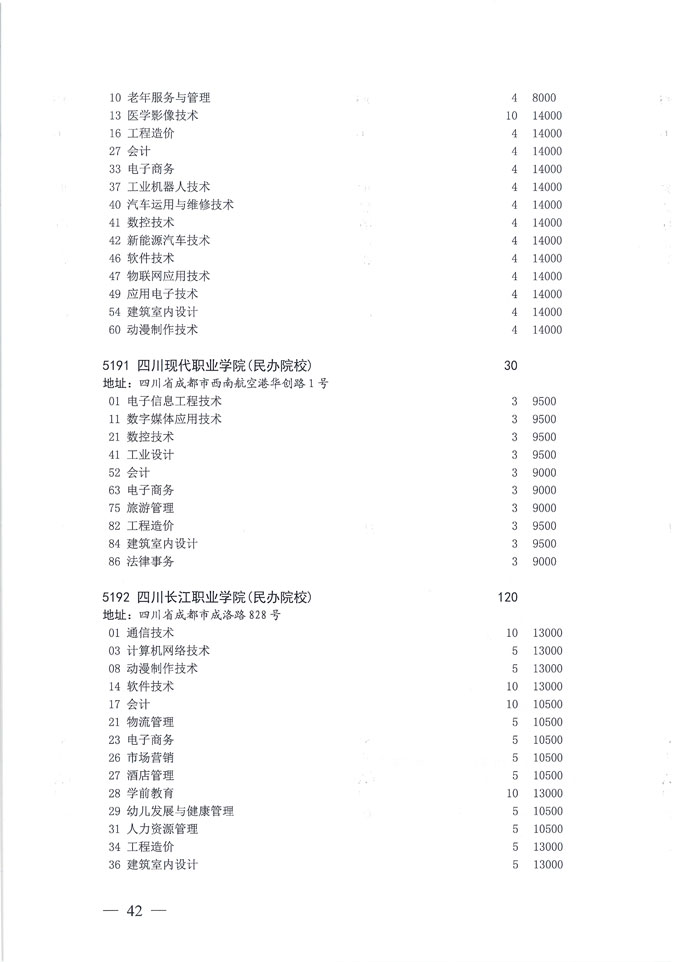 关于做好我省2020年普通高校专科层次补录志愿填报工作的通知