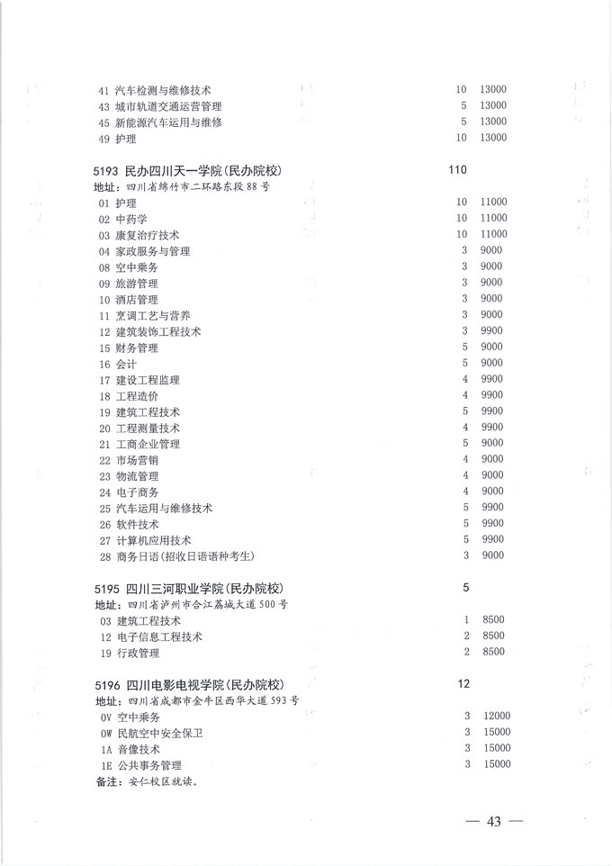 关于做好我省2020年普通高校专科层次补录志愿填报工作的通知