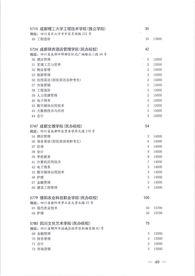 关于做好我省2020年普通高校专科层次补录志愿填报工作的通知