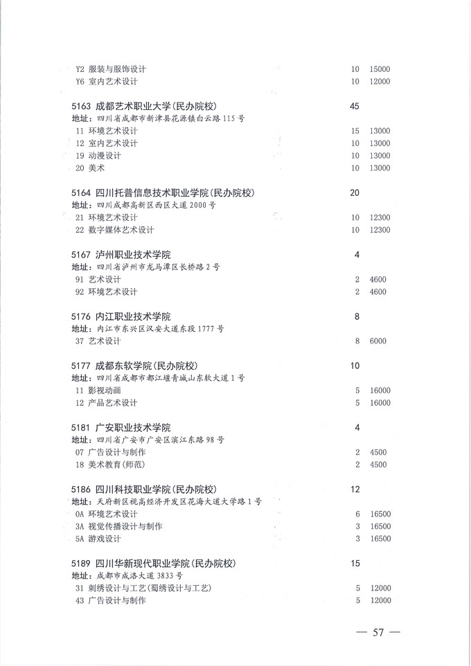 关于做好我省2020年普通高校专科层次补录志愿填报工作的通知