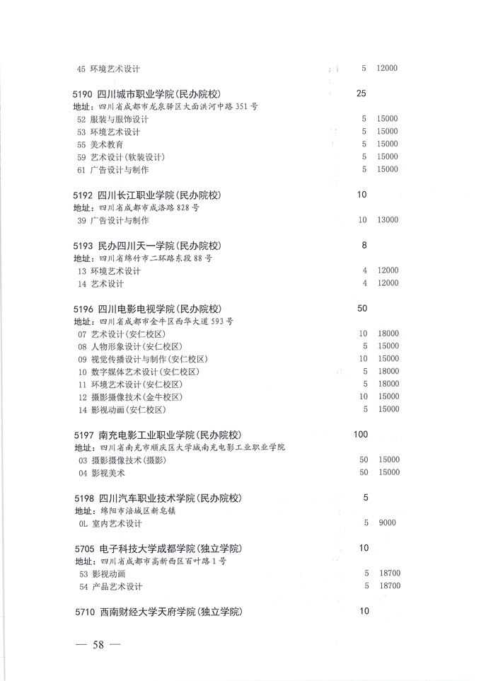 关于做好我省2020年普通高校专科层次补录志愿填报工作的通知