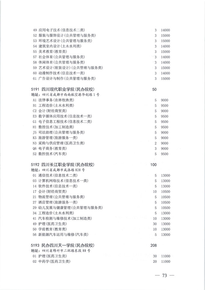 关于做好我省2020年普通高校专科层次补录志愿填报工作的通知