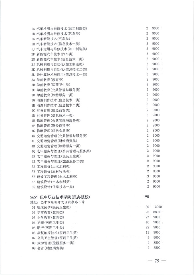 关于做好我省2020年普通高校专科层次补录志愿填报工作的通知