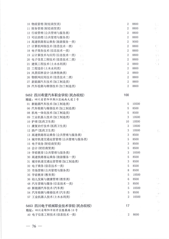 关于做好我省2020年普通高校专科层次补录志愿填报工作的通知