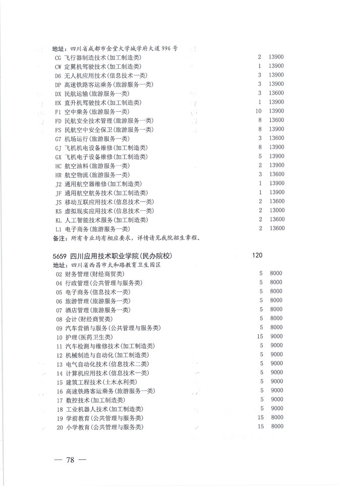 关于做好我省2020年普通高校专科层次补录志愿填报工作的通知