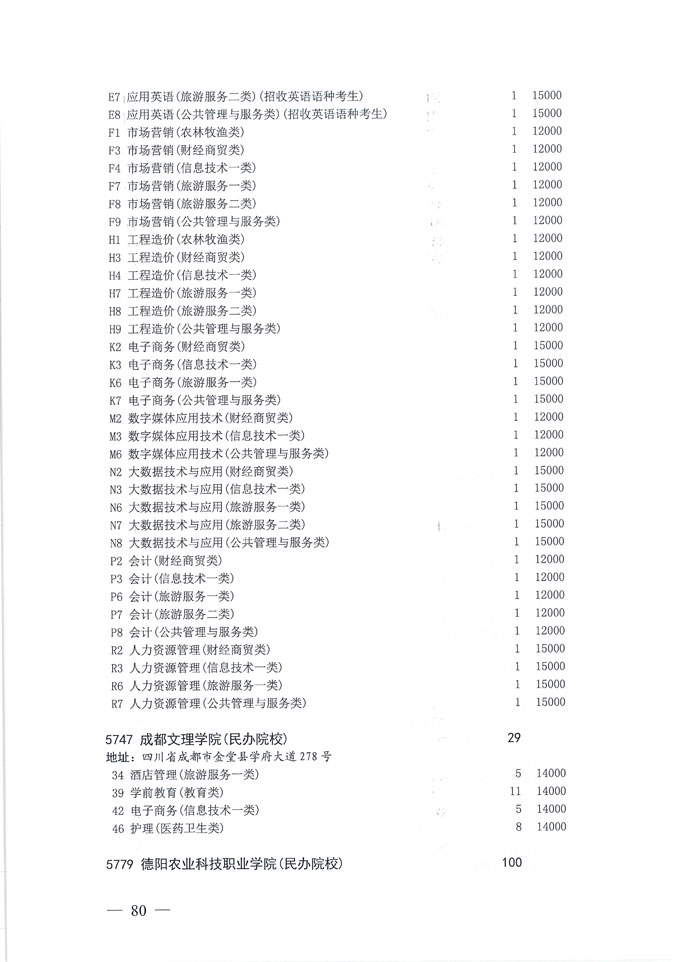 关于做好我省2020年普通高校专科层次补录志愿填报工作的通知