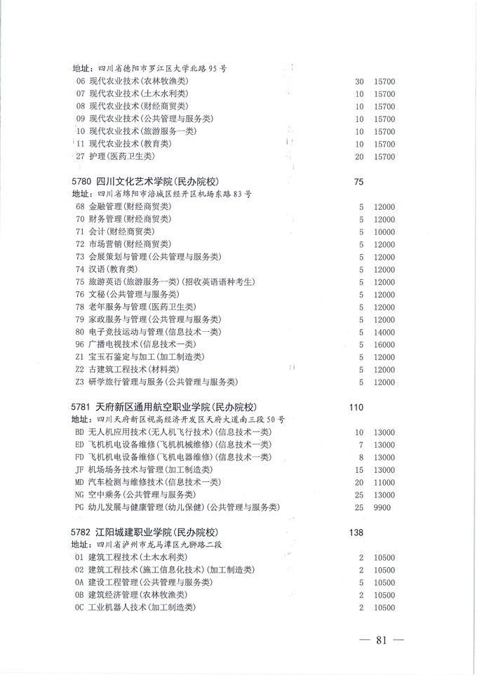 关于做好我省2020年普通高校专科层次补录志愿填报工作的通知